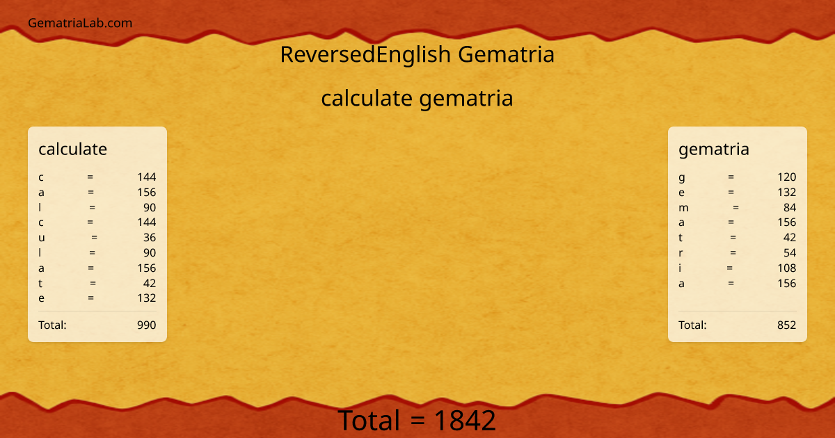 calculate gematria in reversedEnglish Gematria
